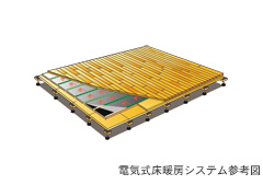 Brillia 武蔵小杉 　電気式床暖房システム