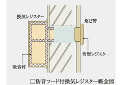 Brillia 武蔵小杉 　防音フード付換気レジスター