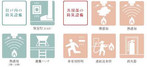 Brillia 武蔵小杉 　Safty　災害対策　防災設備