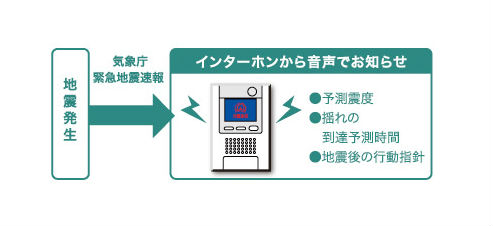 Brillia 武蔵小杉 　Safty　災害対策　緊急地震速報