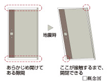 Brillia 武蔵小杉 　耐震ドア枠