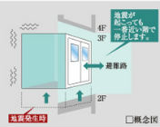 Brillia 武蔵小杉 　エレベーター安全装置