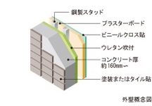 Brillia 宮前平　外壁