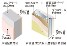 Brillia 宮前平　戸境壁