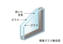 Brillia 宮前平　複層ガラス