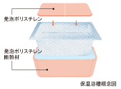 Brillia 宮前平　Sanitary　水まわり　保温浴槽