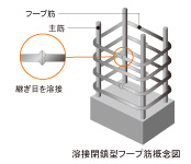 Brillia 藤が丘　Structure　構造　溶接閉鎖型フープ筋