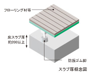 Brillia 藤が丘　Structure　構造　床スラブ厚