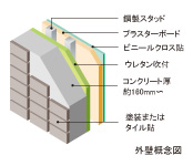 Brillia 藤が丘　Structure　構造　外壁