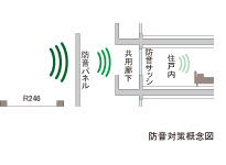 Brillia 藤が丘　Structure　構造　防音対策
