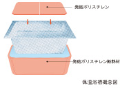 Brillia 藤が丘　Sanitary　水まわり　保温浴槽