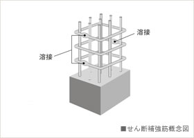 Brillia 滝野川 　溶接閉鎖型せん断補強筋