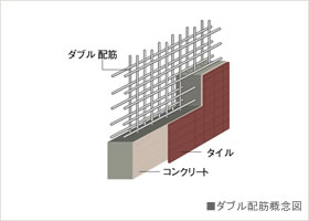Brillia 滝野川 　ダブル配筋