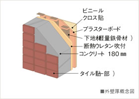 Brillia 滝野川 　外壁厚・戸境壁厚