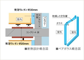 Brillia 滝野川 　高断熱設計