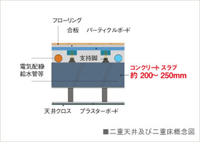 Brillia 滝野川 　二重天井・二重床