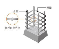 Brillia 日本橋人形町 　Structure　構造　溶接閉鎖型フープ筋