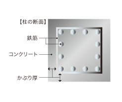 Brillia 日本橋人形町 　Structure　構造　かぶり厚