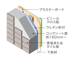 Brillia 日本橋人形町 　Structure　構造　外壁