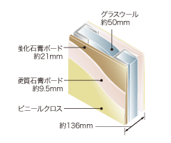 Brillia 日本橋人形町 　Structure　構造　戸境壁