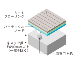 Brillia 日本橋人形町 　Structure　構造　スラブ厚
