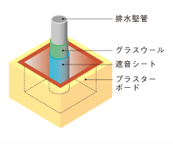 Brillia 日本橋人形町 　Structure　構造　パイプスペースの遮音対策
