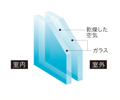 Brillia 日本橋人形町 　Structure　構造　複層ガラス