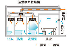 Brillia 日本橋人形町 　Comfortable　快適性　24時間低風量換気システム