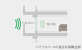Brillia 青葉荏田　防音サッシ