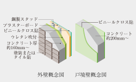 Brillia 青葉荏田　外壁・戸境壁