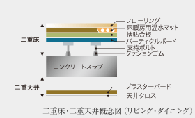 Brillia 青葉荏田　二重床・二重天井