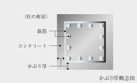 Brillia 青葉荏田　コンクリートかぶり厚