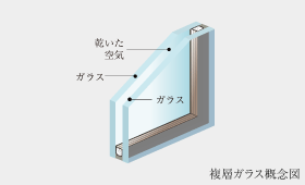 Brillia 青葉荏田　複層ガラス