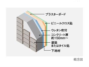 Brillia 越谷レイクタウン 　外壁