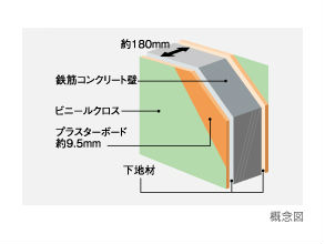 Brillia 越谷レイクタウン 　戸鏡壁