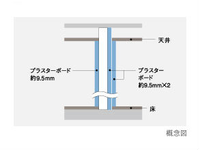 Brillia 越谷レイクタウン 　間仕切り壁の遮音対策