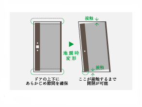 Brillia 越谷レイクタウン 　耐震枠玄関ドア