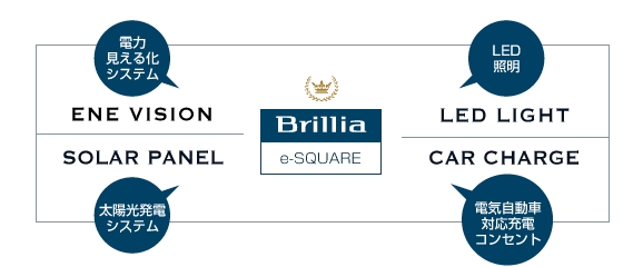 Brillia e-SQUARE 　次世代基準マンション
