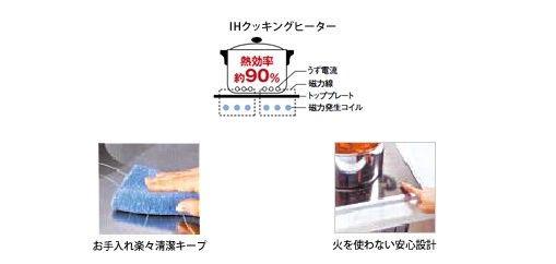 Brillia e-SQUARE 　その他の画像