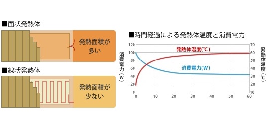 Brillia e-SQUARE 　その他の画像