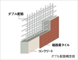 Brillia e-SQUARE 　Structure　構造　ダブル配筋