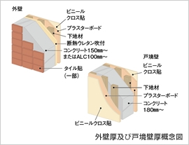 Brillia e-SQUARE 　外壁厚・戸境壁厚