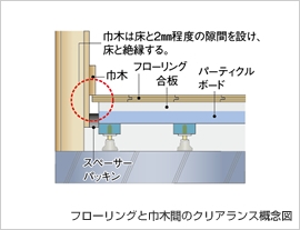 Brillia e-SQUARE 　LL-45等級フローリング
