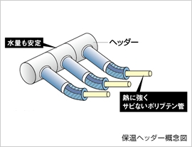 Brillia e-SQUARE 　保温ヘッダー工法