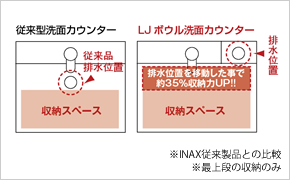 Brillia e-SQUARE 　Sanitary　水まわり　LJボウル洗面カウンター下収納