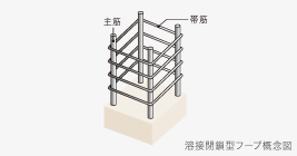 Brillia 浜田山 Structure 構造 溶接閉鎖型フープ