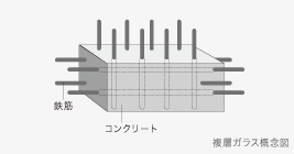 Brillia 浜田山 Structure 構造 ダブル配筋