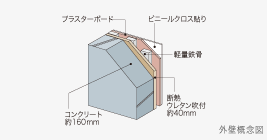 Brillia 浜田山 Structure 構造 外壁