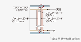 Brillia 浜田山 Structure 構造 静粛性に配慮した主寝室