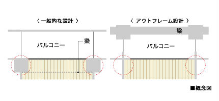 Brillia 大井町 LA VIE EN TOWER アウトフレーム設計